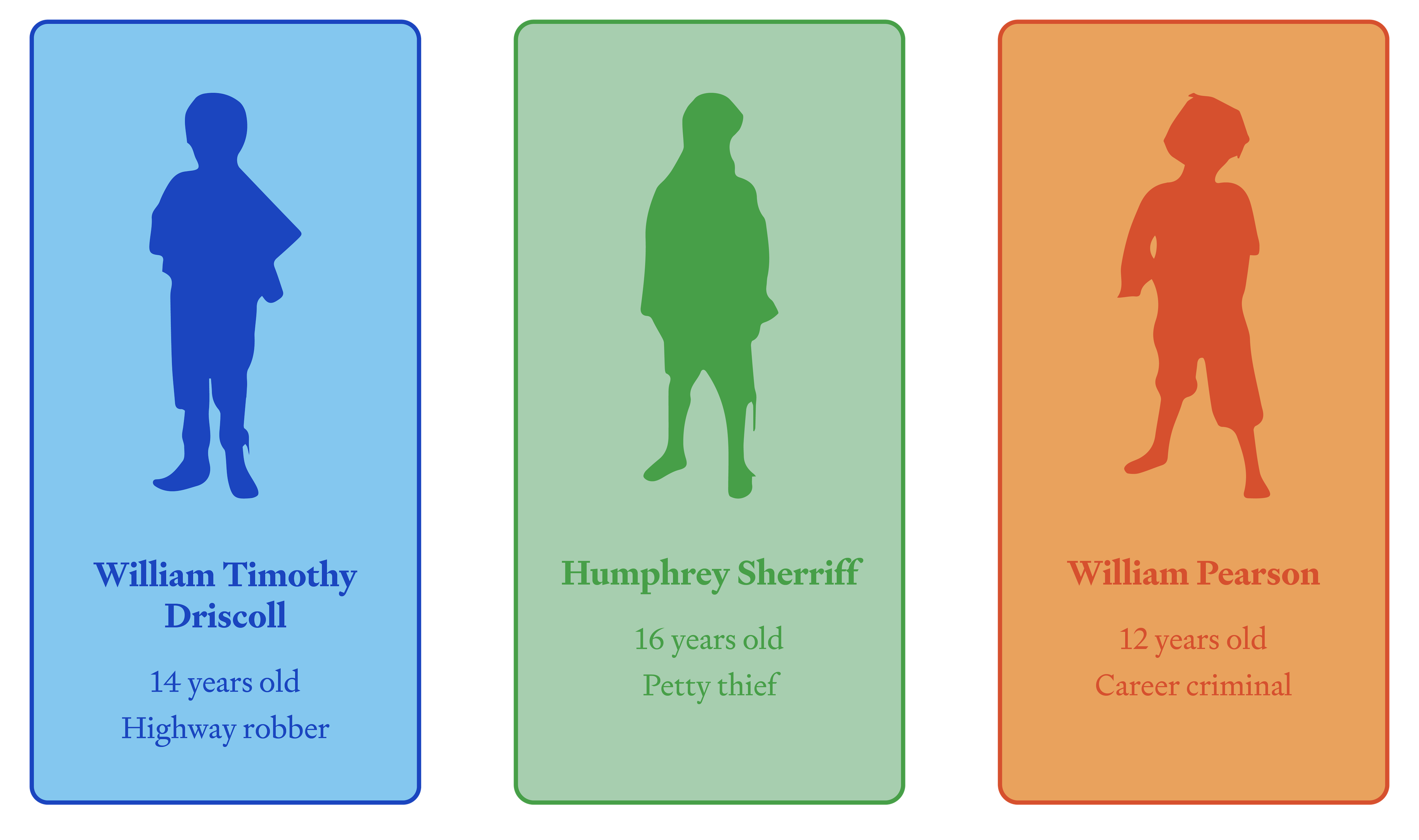 William Timothy Driscoll, 14 years old, Highway robber

Humphrey Sherriff, 16 years old, Petty thief

William Pearson, 12 years old, Career criminal